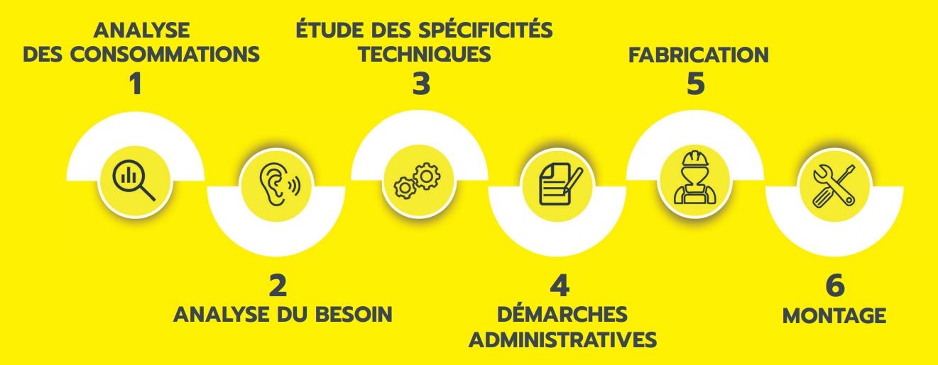 Étapes d'un projet solaire pour particulier