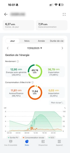Exemple de suivi de production électrique-2
