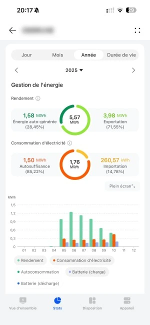 Exemple de suivi de production électrique-3